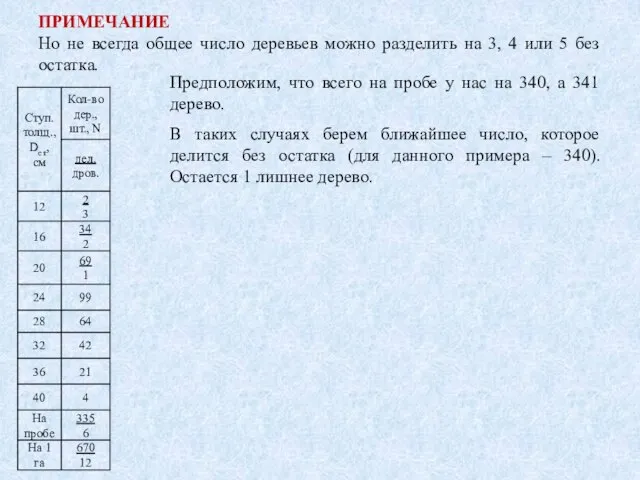 ПРИМЕЧАНИЕ Но не всегда общее число деревьев можно разделить на 3, 4