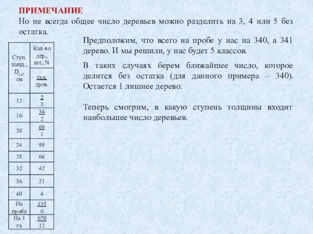 ПРИМЕЧАНИЕ Но не всегда общее число деревьев можно разделить на 3, 4