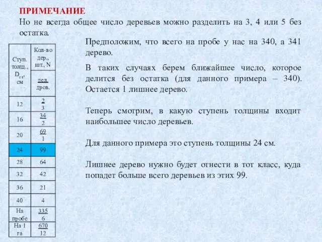 ПРИМЕЧАНИЕ Но не всегда общее число деревьев можно разделить на 3, 4