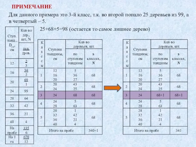 ПРИМЕЧАНИЕ Для данного примера это 3-й класс, т.к. во второй попало 25