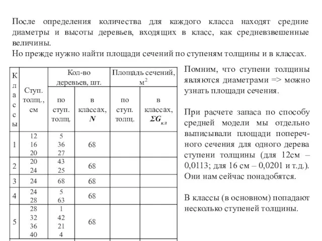 После определения количества для каждого класса находят средние диаметры и высоты деревьев,