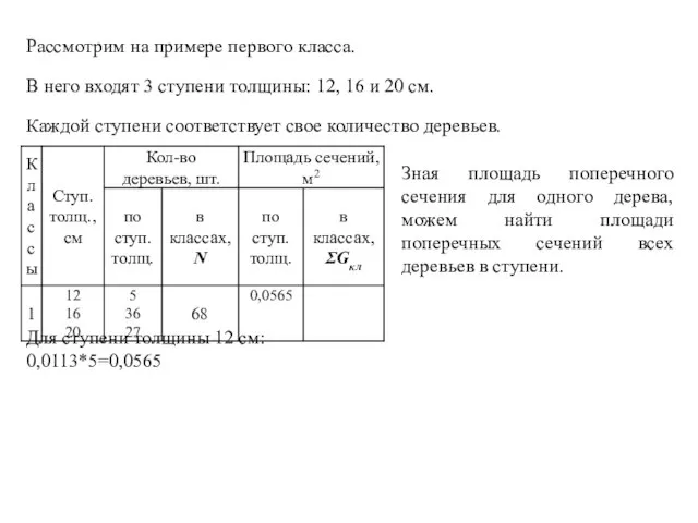 Рассмотрим на примере первого класса. В него входят 3 ступени толщины: 12,