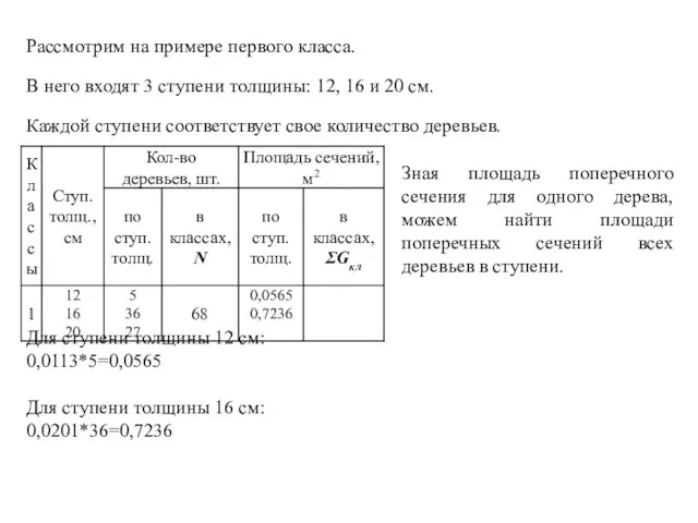 Рассмотрим на примере первого класса. В него входят 3 ступени толщины: 12,