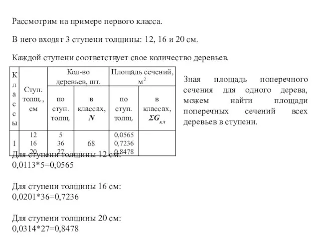 Рассмотрим на примере первого класса. В него входят 3 ступени толщины: 12,