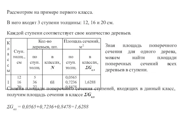 Рассмотрим на примере первого класса. В него входят 3 ступени толщины: 12,