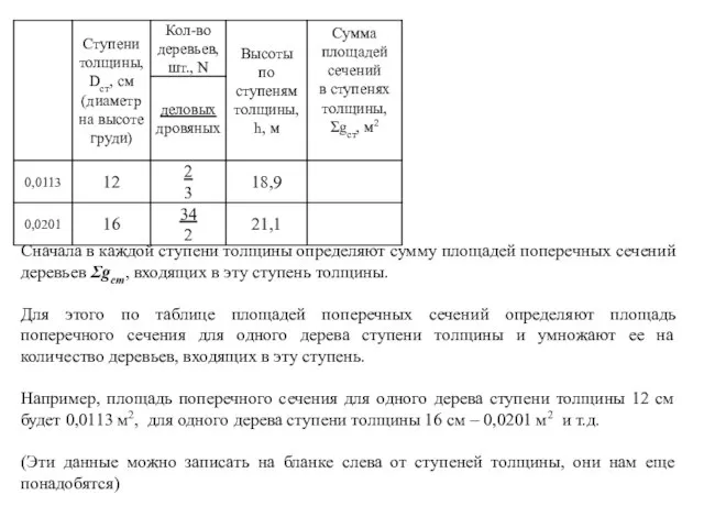 Сначала в каждой ступени толщины определяют сумму площадей поперечных сечений деревьев Ʃgст,