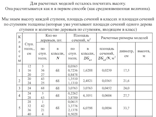 Для расчетных моделей осталось посчитать высоту. Она рассчитывается как и в первом