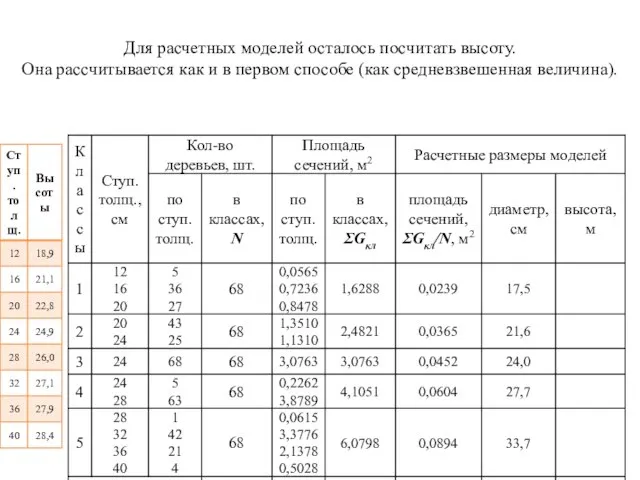 Для расчетных моделей осталось посчитать высоту. Она рассчитывается как и в первом способе (как средневзвешенная величина).