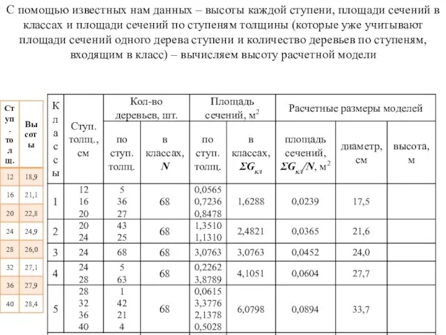 С помощью известных нам данных – высоты каждой ступени, площади сечений в