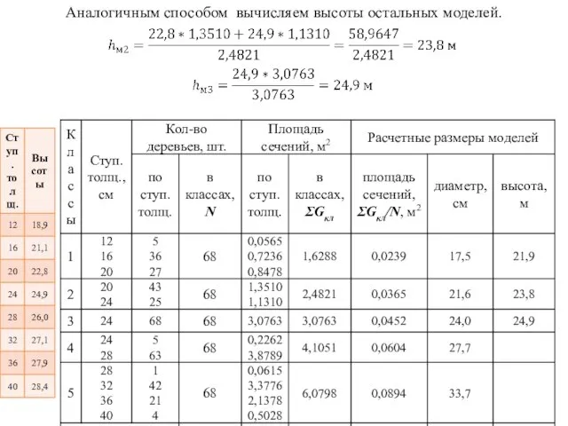 Аналогичным способом вычисляем высоты остальных моделей.