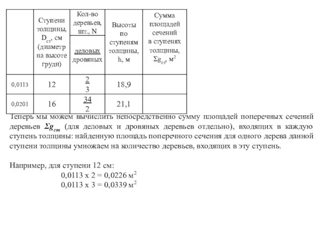 Теперь мы можем вычислить непосредственно сумму площадей поперечных сечений деревьев Ʃgст (для