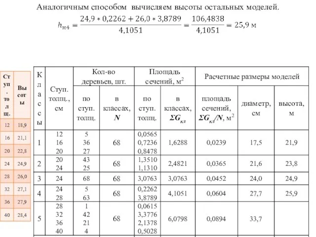 Аналогичным способом вычисляем высоты остальных моделей.