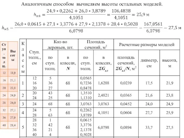 Аналогичным способом вычисляем высоты остальных моделей.