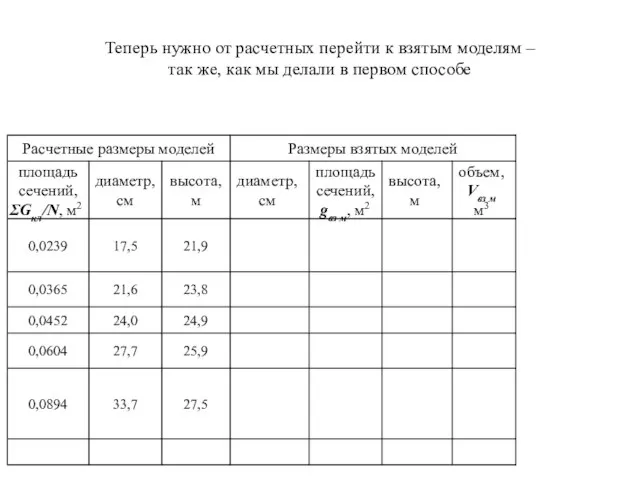 Теперь нужно от расчетных перейти к взятым моделям – так же, как