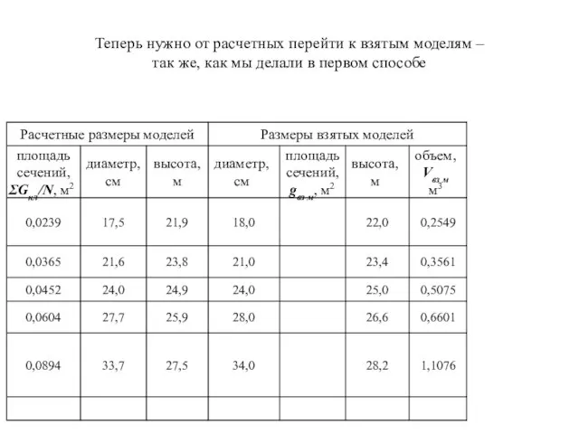 Теперь нужно от расчетных перейти к взятым моделям – так же, как