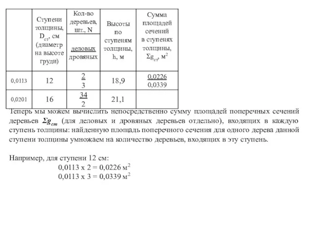 Теперь мы можем вычислить непосредственно сумму площадей поперечных сечений деревьев Ʃgст (для