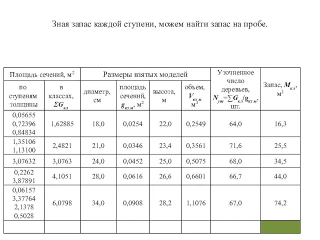 Зная запас каждой ступени, можем найти запас на пробе.