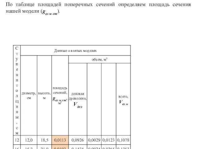 По таблице площадей поперечных сечений определяем площадь сечения нашей модели (gвз м ст).