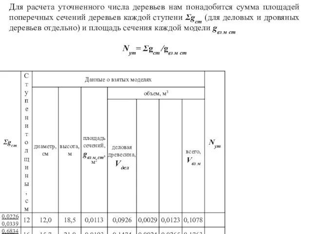 Для расчета уточненного числа деревьев нам понадобится сумма площадей поперечных сечений деревьев