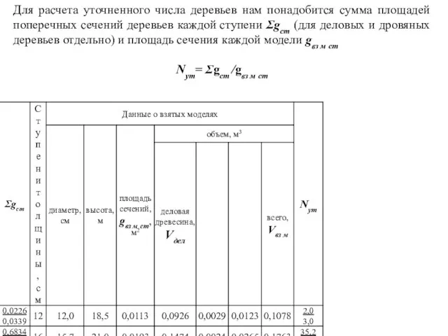 Для расчета уточненного числа деревьев нам понадобится сумма площадей поперечных сечений деревьев