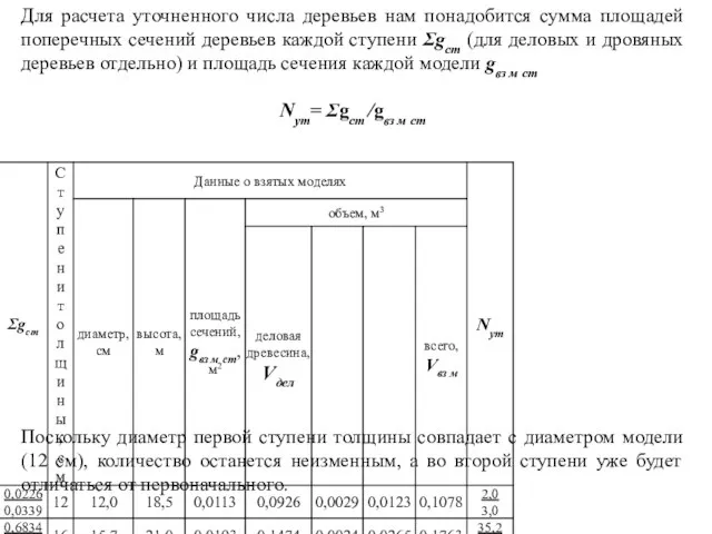 Для расчета уточненного числа деревьев нам понадобится сумма площадей поперечных сечений деревьев