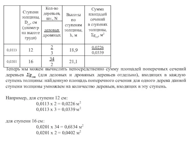 Теперь мы можем вычислить непосредственно сумму площадей поперечных сечений деревьев Ʃgст (для