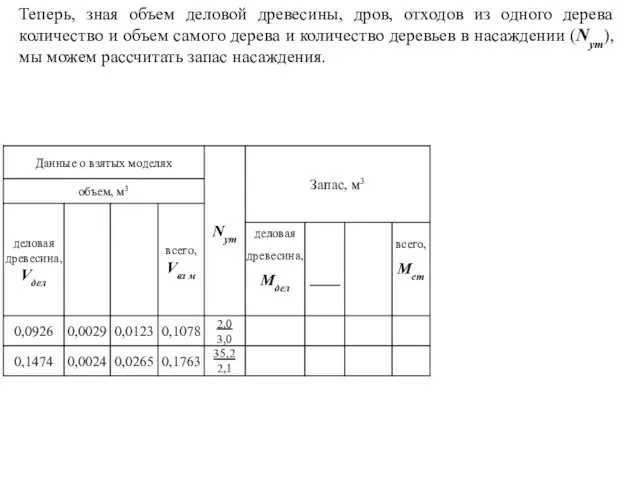 Теперь, зная объем деловой древесины, дров, отходов из одного дерева количество и