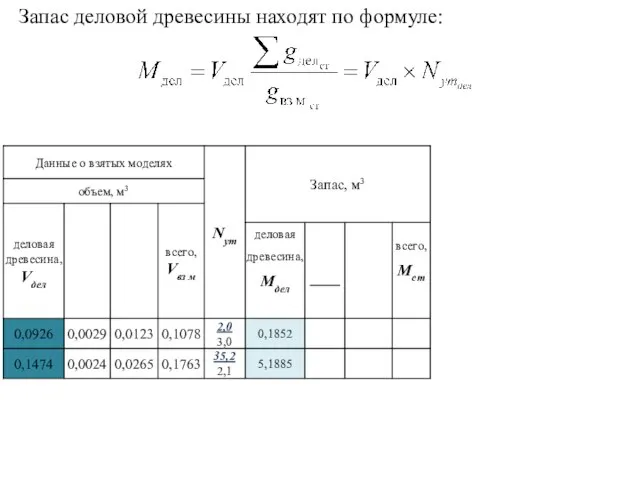 Запас деловой древесины находят по формуле: