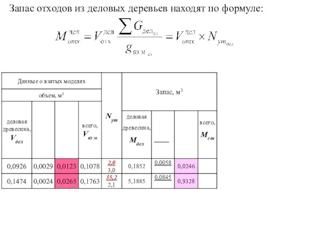 Запас отходов из деловых деревьев находят по формуле: