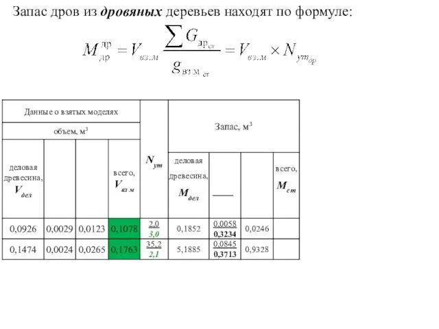 Запас дров из дровяных деревьев находят по формуле: