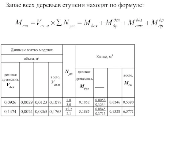 Запас всех деревьев ступени находят по формуле: