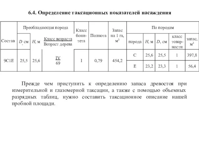 6.4. Определение таксационных показателей насаждения Прежде чем приступить к определению запаса древостоя