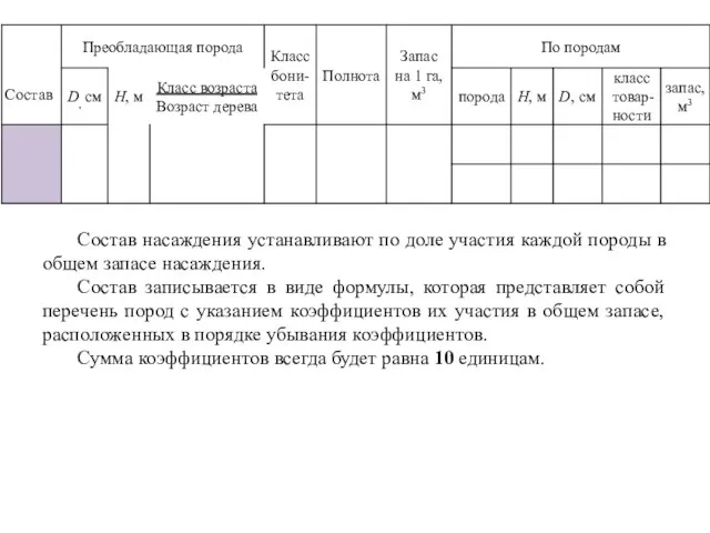 Состав насаждения устанавливают по доле участия каждой породы в общем запасе насаждения.