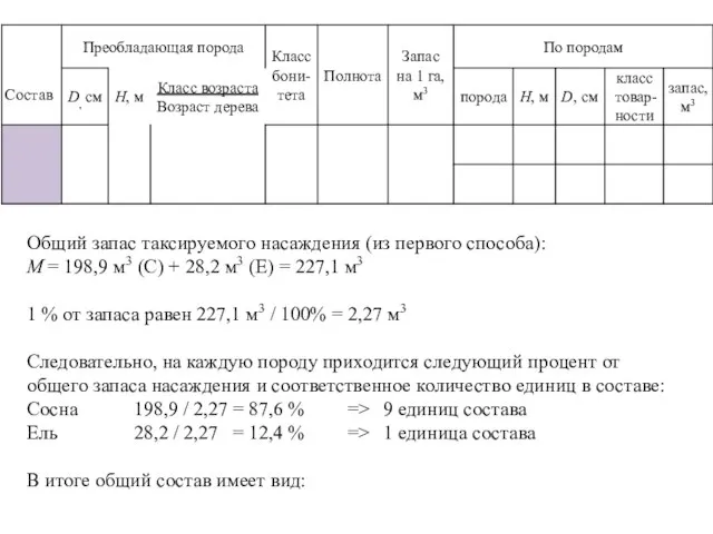 Общий запас таксируемого насаждения (из первого способа): М = 198,9 м3 (С)