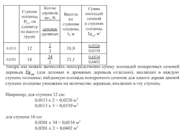 Теперь мы можем вычислить непосредственно сумму площадей поперечных сечений деревьев Ʃgст (для