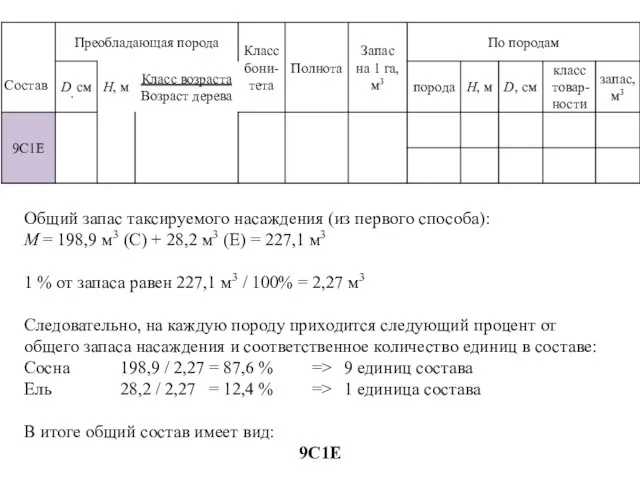 Общий запас таксируемого насаждения (из первого способа): М = 198,9 м3 (С)