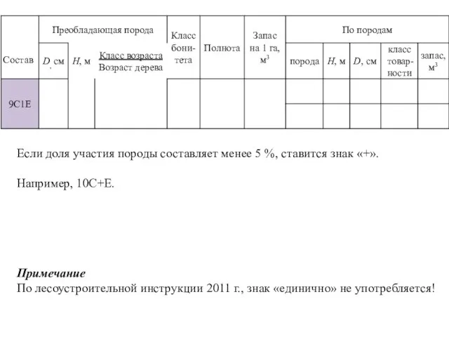 Если доля участия породы составляет менее 5 %, ставится знак «+». Например,