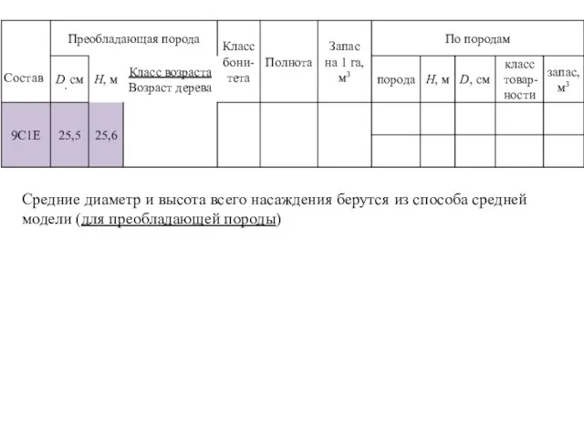 Средние диаметр и высота всего насаждения берутся из способа средней модели (для преобладающей породы)