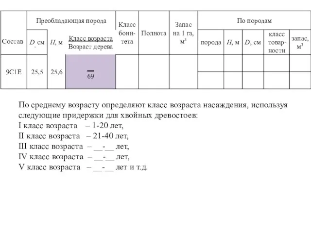 По среднему возрасту определяют класс возраста насаждения, используя следующие придержки для хвойных