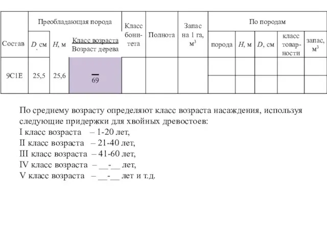 По среднему возрасту определяют класс возраста насаждения, используя следующие придержки для хвойных