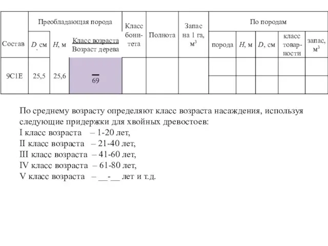 По среднему возрасту определяют класс возраста насаждения, используя следующие придержки для хвойных