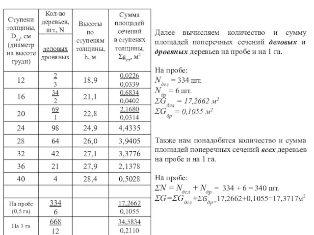 Далее вычисляем количество и сумму площадей поперечных сечений деловых и дровяных деревьев