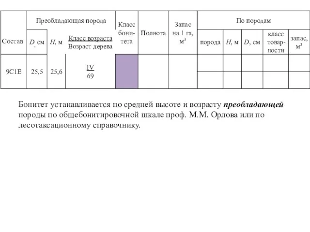 Бонитет устанавливается по средней высоте и возрасту преобладающей породы по общебонитировочной шкале