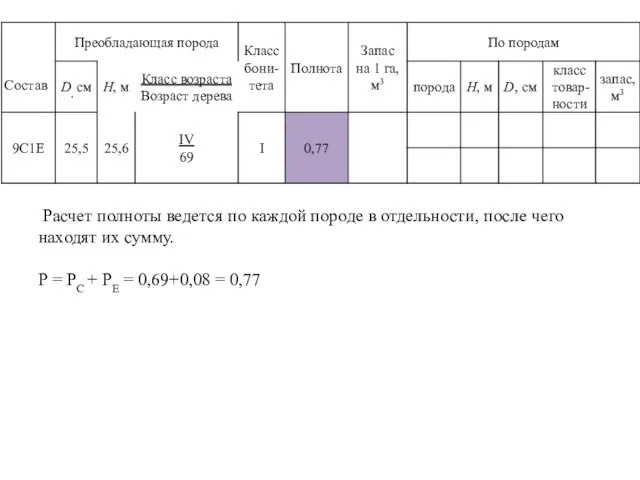 Расчет полноты ведется по каждой породе в отдельности, после чего находят их