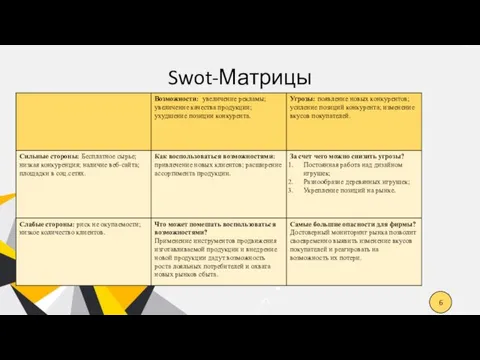 Swot-Матрицы