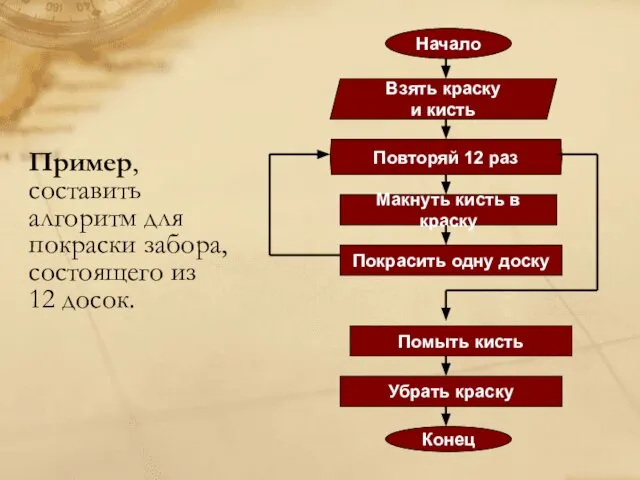 Пример, составить алгоритм для покраски забора, состоящего из 12 досок.