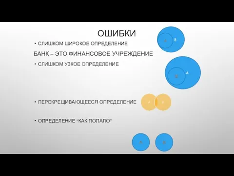 ОШИБКИ СЛИШКОМ ШИРОКОЕ ОПРЕДЕЛЕНИЕ БАНК – ЭТО ФИНАНСОВОЕ УЧРЕЖДЕНИЕ СЛИШКОМ УЗКОЕ ОПРЕДЕЛЕНИЕ