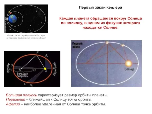 Иллюстрация первого закона Кеплера на примере движения спутников Земли Каждая планета обращается