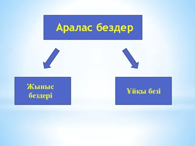 Аралас бездер Ұйқы безі Жыныс бездері