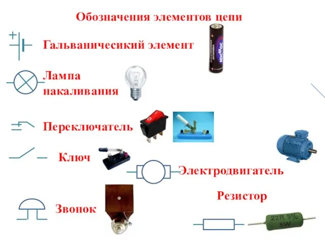 Гальваничесикий элемент Лампа накаливания Ключ Переключатель Резистор Обозначения элементов цепи Звонок Электродвигатель